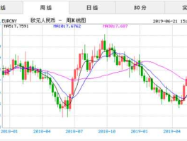 今天欧元换人民币汇率多少钱（欧元结汇汇率？）