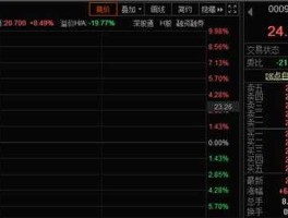 股票000921，海信宽带股票代码？