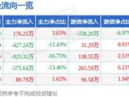 股票600567（三到五元股票有哪些？）