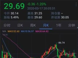 布伦特原油期货，国内油价是以布伦特油价为准吗？