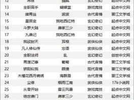 股市类小说排行榜（股市类小说排行榜前十）