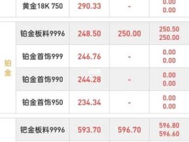 黄金回收大盘价格今日多少？黄金去哪里可以换现金？