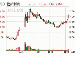 002390股票？信邦制药怎么样？信邦制药怎么样？