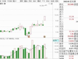 依米康股票（空调板块是什么？）