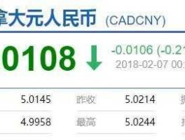 2021年加币最低是什么时候（加币每年什么时候汇率最低）