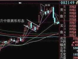 k线形态图解大全(上飘旗形k线形态图解大全)