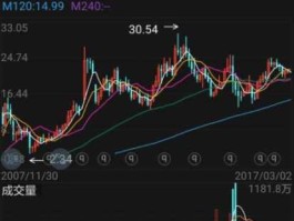 600856股票，股市最低价股票？