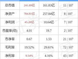 000656金科股份 000656发行价多少元？