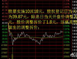 除权日是什么意思（股票除权除息日是什么意思，会对股价有影响吗？）