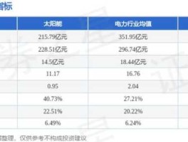 节能减排股票？太阳能股票还会涨吗？