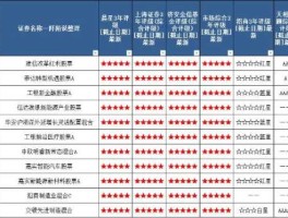 金信证券（基金评级机构银河招商晨星。济安金信海通评级有什么区别？）