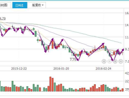 st阿继，黑龙江有哪些上市公司？