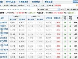 123数米基金网（十大公认最佳交易系统？）