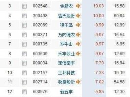 000713股票？泛农业股票有哪些？