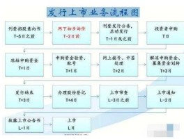 股市如何运转（股市的运作流程）