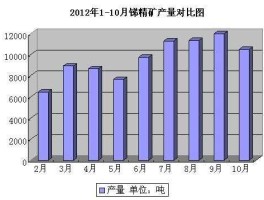 锑矿上市公司（有色金属分布规律？）