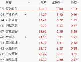 833873，北交所股票在哪看？