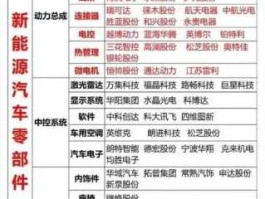 上海汽车600104，新能源汽车是哪几个股，代码是多少谢谢？