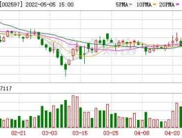 金禾实业股票？金禾实业2023年一季度业绩预测？