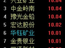 豫光金铅股票（河南上市公司排名？）