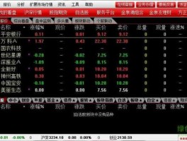 方正证券完美版？方正证券电脑版怎么查股票？