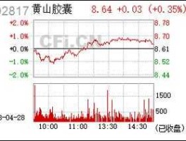 黄山胶丸股市（黄山胶囊股民社区交流吧）