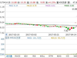 首航节能股票，首航节能（002665）这只股票怎样？