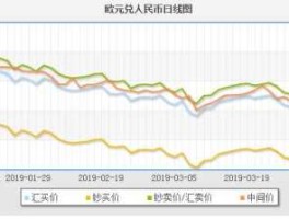 人民币兑欧元走势k线图？欧元怎样兑换人民币？