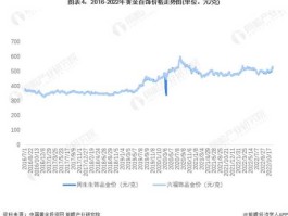 2022年黄金的走势及未来趋势(2022年黄金的走势及未来趋势如何)