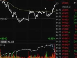 期货行情，期货行情怎么看？