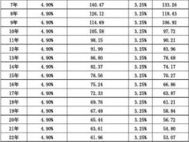 30年房贷利率一览表(30年房贷利率一览表2023年)