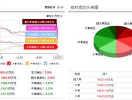 000933 399933和000933区别？
