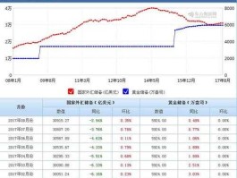 外汇行情走势图app，卓盈app做什么的？