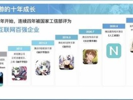 米哈游？米哈游在业内什么水平？