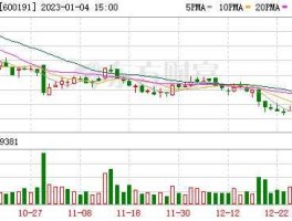 华资实业吧 奶制品有哪些股票？