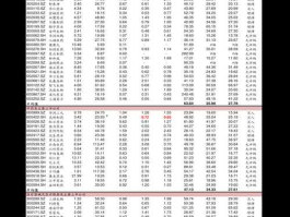 广东自贸区股票 亚太自贸区概念股个股有哪些？