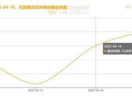 伦镍实时行情走势（伦镍3行情走势）
