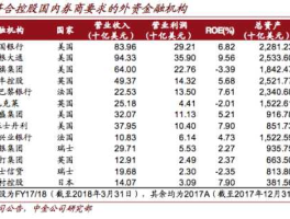 中国银行被罚270万，瑞士银行发生的重大事件？