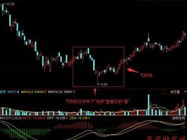 股市弓形线（弓形k线）