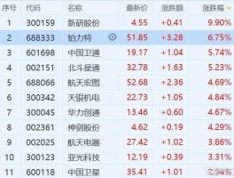 601188（高速公路概念股有哪些？）