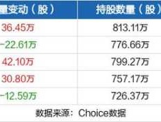 创业环保股票？环保龙头股有哪些？