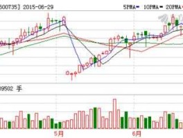 600735股票（临沂的上市公司有哪些？）