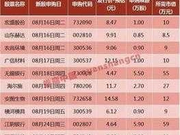 新股上市第一天如何购买？新股上市第一天如何才能买进？