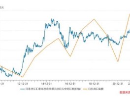 2023年日元即将暴涨原因（2024日元多久能再涨回6）