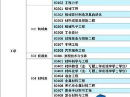 麦可思研究院？湖南大学什么专业适合女生学？