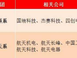 股票002415 军工龙头股有哪些？