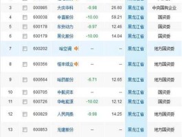 601010？南通概念股有哪些？