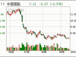 600391股票 中航系股票有哪些？