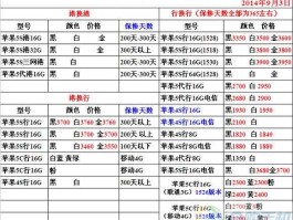 香港手机报价网，为什么在港澳买的手机比大陆便宜那么多？