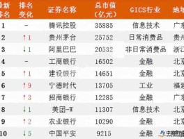 上市公司市值排行榜2021(上市公司市值排行榜前800)